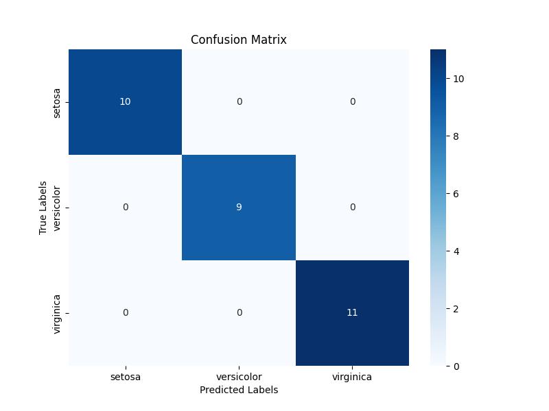 Confusion Matrix